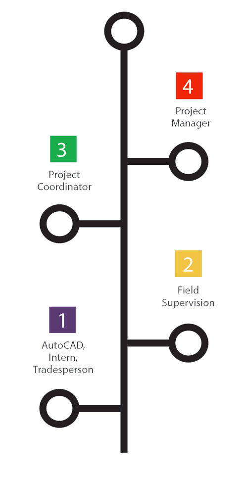 MDavis_STUFF_Profile-job.tree